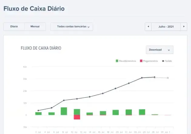 BPO Financeiro - Gestão Financeira - Fluxo de Caixa Diário - Relatório Financeiro - PowerBPO