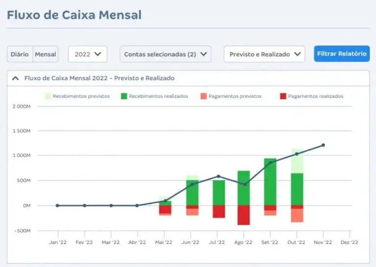 BPO Financeiro - Gestão Financeira - Fluxo de Caixa Mensal - Relatório Financeiro - PowerBPO